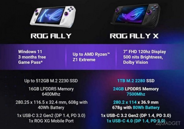 Asus представила новую улучшенную портативную игровую консоль - ROG Ally X