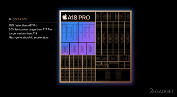 Новые процессоры Apple A18 и A18 Pro — до 30 % быстрее предшественников